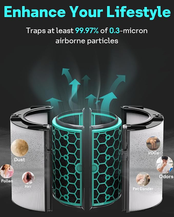 Leemone TP04 Filter Replacement Compatible with Dyson TP04 HP04 DP04 TP05 DP05 Air Purifier, 360째 Combi Glass Filter & Activated Carbon(Not for HP07,TP01,TP02,TP07,HP09)