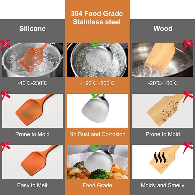 304 Stainless Steel Cooking Utensils Set, 12 Pcs Long Stainless Steel Kitchen Utensils Set, Metal Cooking Utensils Set with Potato Masher, Spoon, Ladle, Skimmer, Pasta Server etc(Dishwasher Safe)