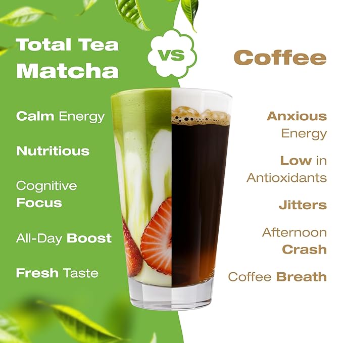 Organic Matcha Green Tea Powder (4-Oz) ??Certified USDA Organic Powder for Matcha Latte, Tea, and Smoothies ??Kosher, Non-Gmo, Antioxidant Rich Fruit Tea by Total Tea
