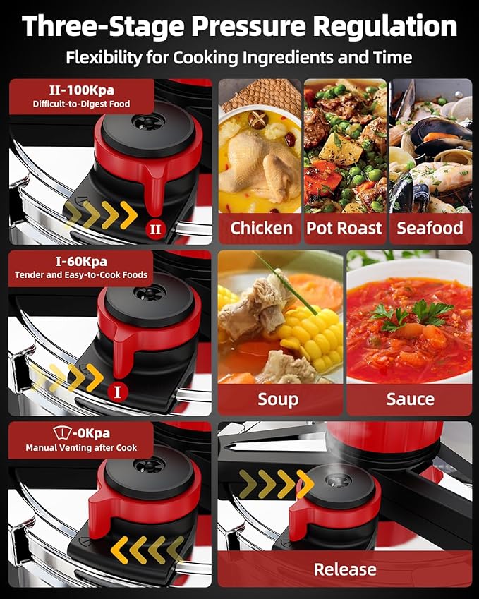 3-In-1 Stainless Steel Pressure Cooker 32 QT: [Save 70% Time] [3 PSI Settings], One-Hand Locking Pressure Canner, Induction Compatible, Glass Lid & Steamer Rack Included, Olla de Presion