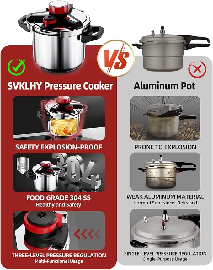 18/8 Stainless Steel Pressure Cooker 32 QT: [Explosion-Proof] [One-Hand Locking] Stainless Steel Pressure Canner, Induction Compatible, Steamer Rack Included, Olla de Presion