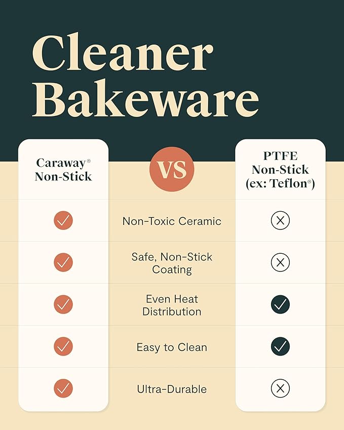 Caraway Nonstick Ceramic 6 Cup Muffin Pan Duo ??Non-Toxic, PTFE & PFOA Free ??Oven Safe ??Aluminized Steel Core ??Small Muffin Pan for Baking Cupcakes, Muffins & More - White