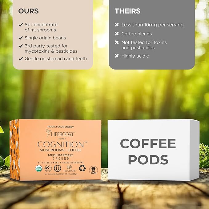 Lifeboost Cognition Mushroom Coffee Pods ??Organic Low Acid K-Cups with Lion?셲 Mane & Chaga Adaptogens ??Nootropic Coffee for Energy, Focus & Immune Support ??10 Count