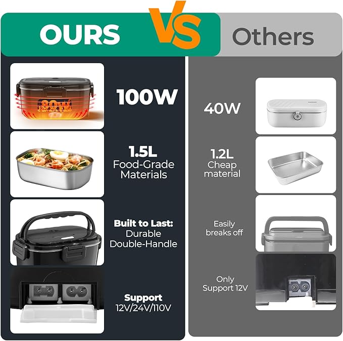 Vidaskeci Electric Lunch Box for Adults 100W Fast Heated Lunch Box for Men Women with Dual 1.5L Stainless Steel Containers Fast Heating Portable Food Warmer 12V/24V/110V Lunch box, Home/Office/Truck