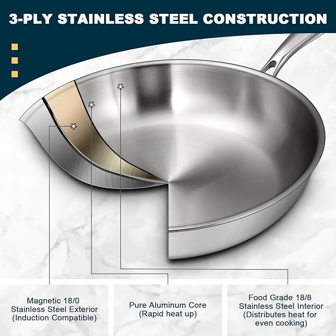 Tri-Ply Stainless Steel Frying Pans Set with Lid, EWFEN 8??10??12??Cooking pans, PFOA&PTFE Free Skillet, Induction Cooking Pan, Dishwasher and Oven Safe, Fast & Even Heat, Suitable for All Stove