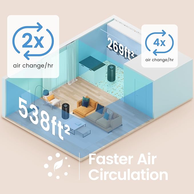 Afloia Air Purifiers for Home Large Room Up to 1076 Ft짼, 3-Stage Filter Air Purifiers for Bedroom 22 dB, Air Purifiers for Pets Dust Dander Mold Pollen Odor Smoke, Kilo Black, 7 Colors Light