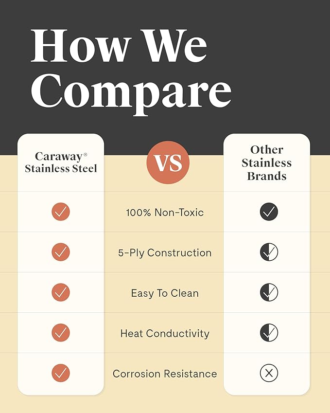 Caraway Stainless Steel Mini Fry Pan - 8 Inch Stainless Steel Frying Pan ??Oven Safe & Compatible with All Stovetops ??Non Toxic, PTFE & PFOA Free