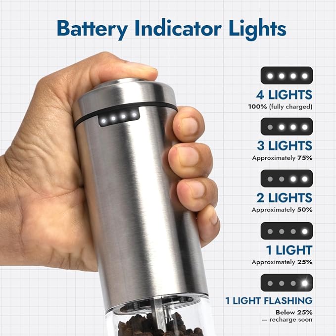 Electric Salt & Pepper Grinder Set ??USB-C Rechargeable Stainless-Steel Mills & Shakers with LED Light, Adjustable Ceramic Grinders & Acrylic Rest Tray