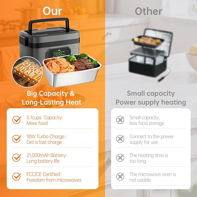 Eosyrennis 21000mAh Rechargeable Cordless Electric Lunch Box for Adults, 1.2L Food Warmer with Timer & Leak-Proof, Portable Self-Heating Container for Office, Car, Travel, Outdoor