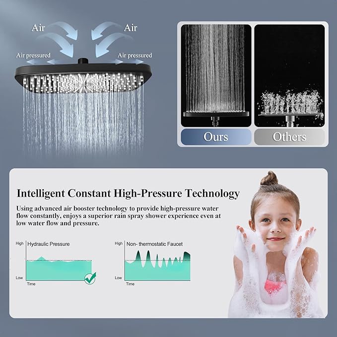 High Pressure Rain Shower Head with Handheld Spray Combo, 12 Inch Rainfall Shower Heads with Adjustable Extention Arm, Wide Dual Waterfall Showerhead with 3-Way Diverter(Matte Black)