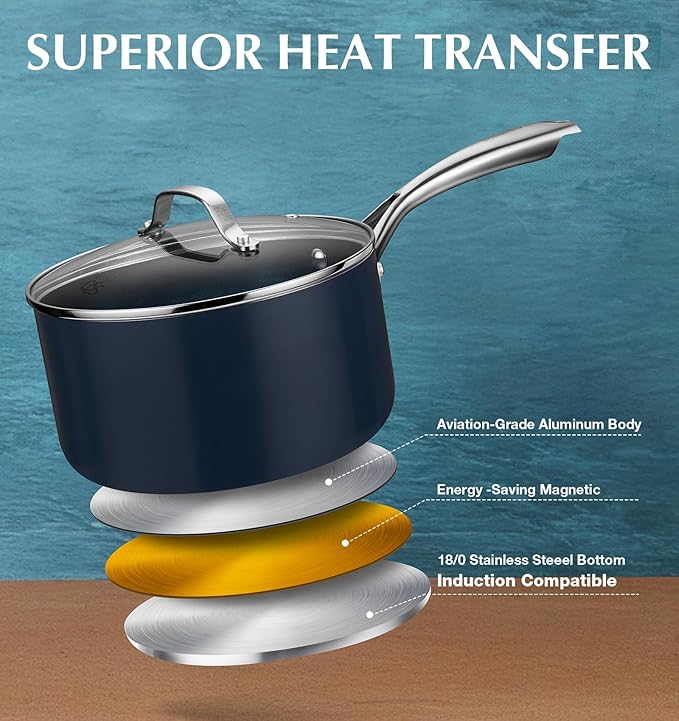 KOCH SYSTEME CS Nonstick Sauce Pan with Lid, 1 Quart Saucepan with Lid, 1 QT Nonstick Ceramic Small Sauce Pan with Stainless Steel Handle, Non-Toxic Ceramic Saucepan, Oven Safe, Gradient Blue