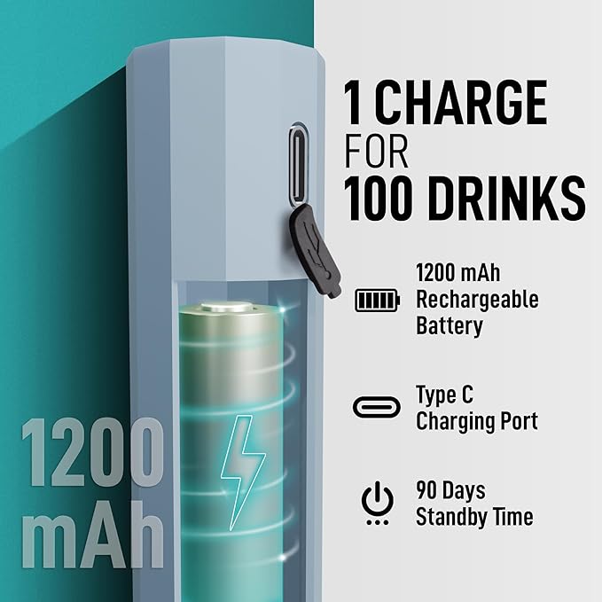 Zulay Froth N Go Milk Frother ??Rechargeable 3-in-1 Handheld Frother Wand with Travel Case & USB-C Charger ??Single, Double & Egg Whisk for Latte, Cappuccino, Matcha, Protein Shakes ??Cloud