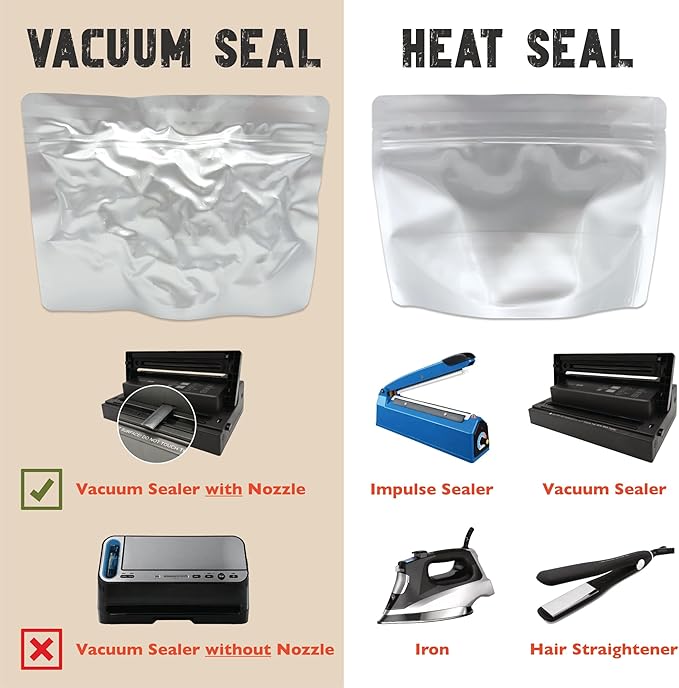 MRE Mylar Bags, 8 Mil per Side, Stand-Up Ziplock Pouches for Long-Term Food Storage, Freeze Dried Meals & Backpacking [50-Pack | 9" x 6.5" x 4.25"]