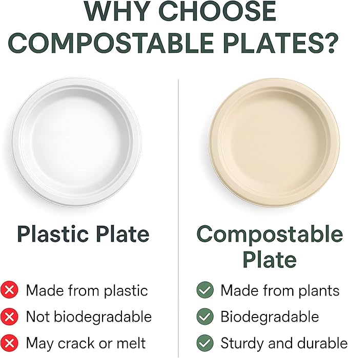 9 Inch Compostable Paper Plates ??150 Pack | Eco-Friendly Disposable Plates | Sturdy, Tree-Free, Heat & Leak Resistant Alternative to Plastic Plates