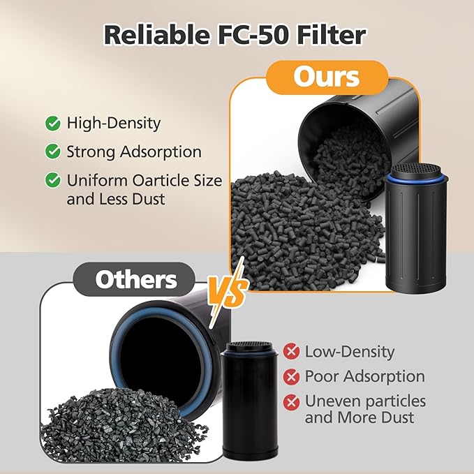 4 PACK FC-50 Replacement Filters Compatible with Vitamix FoodCycler Composter FC-50 and FC-30 Models