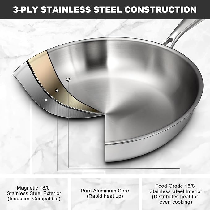 EWFEN Tri-Ply Stainless Steel Frying Pans Set, 8??10??12??Cooking pans, PFOA&PTFE Free Skillet, Induction Cooking Pan, Dishwasher and Oven Safe, Fast & Even Heat, Heavy Duty and Detachable Handle