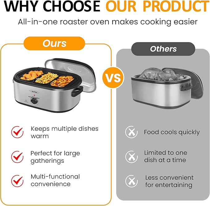 Sunvivi 24 QT Electric Roaster Oven with Self-Basting Lid, 3 Compartments, and Keep Warm Function, Full-Range Temperature Control (150-450째F), Stainless Steel