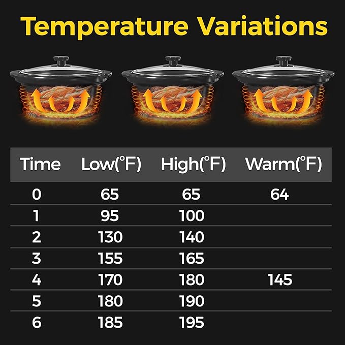 Sunvivi Triple Slow Cooker, Buffet Server & Warmer with 3 Removable Ceramic Pots, 3 Adjustable Temp Settings & 3 Metal Lid Rests, Stainless Steel, 3 * 1.5 Quarts Black