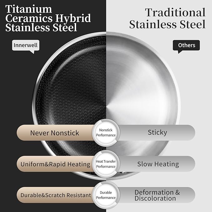 8 Inch Nonstick Frying Pan with Lid, Titanium Ceramic Tri-Ply Stainless Steel Non Stick Skillet W/Lid Small Hybrid Cooking Pan Healthy Induction Egg Frying Pan W/Stay Cool Handle, PFAS/PFOA/PTFE Free