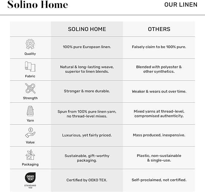 Solino Home Linen Tablecloth 60 x 108 Inch - Classic Hemstitch 100% Pure Linen Navy Blue Table Cloth for Rectangle Tables - Machine Washable Tablecloth for Winter, Easter