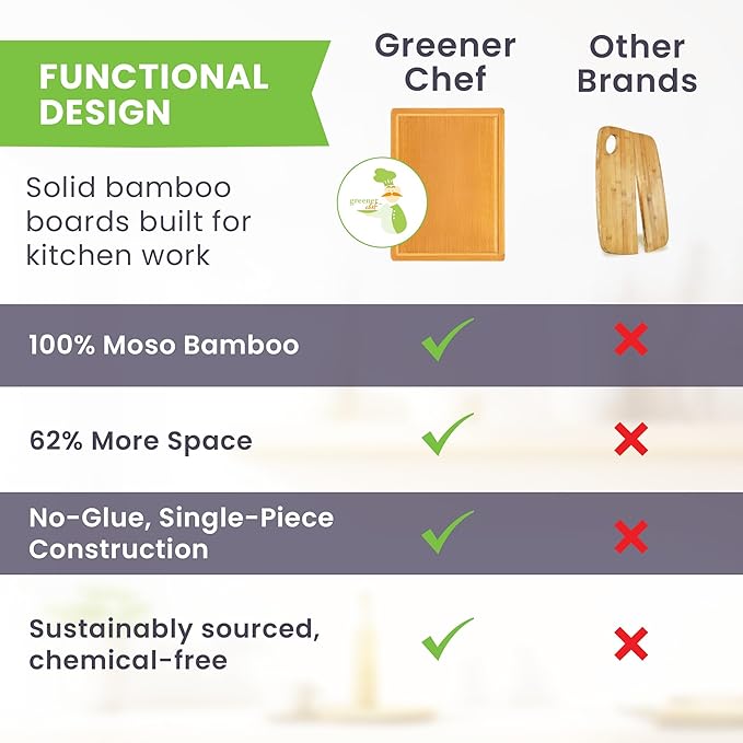 20 Inch Bamboo Wood Cutting Board Featuring Super-Sized Glue-Free Surface????Heavy Duty Butcher Block for Safe Meal Prep, Chopping & Carving with Lifetime Replacements - Rectangle