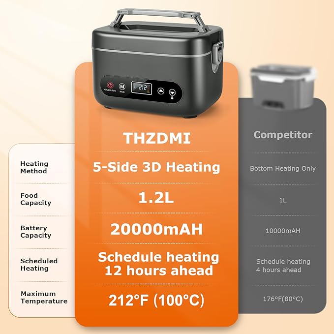 THZDMI 1.2L Cordless Electric Lunch Box ??20000mAh Rechargeable Portable Food Warmer with 5-Sided Heating, Auto Temperature Control, Leakproof & BPA-Free ??Perfect for Office, Truck, Outdoors Black