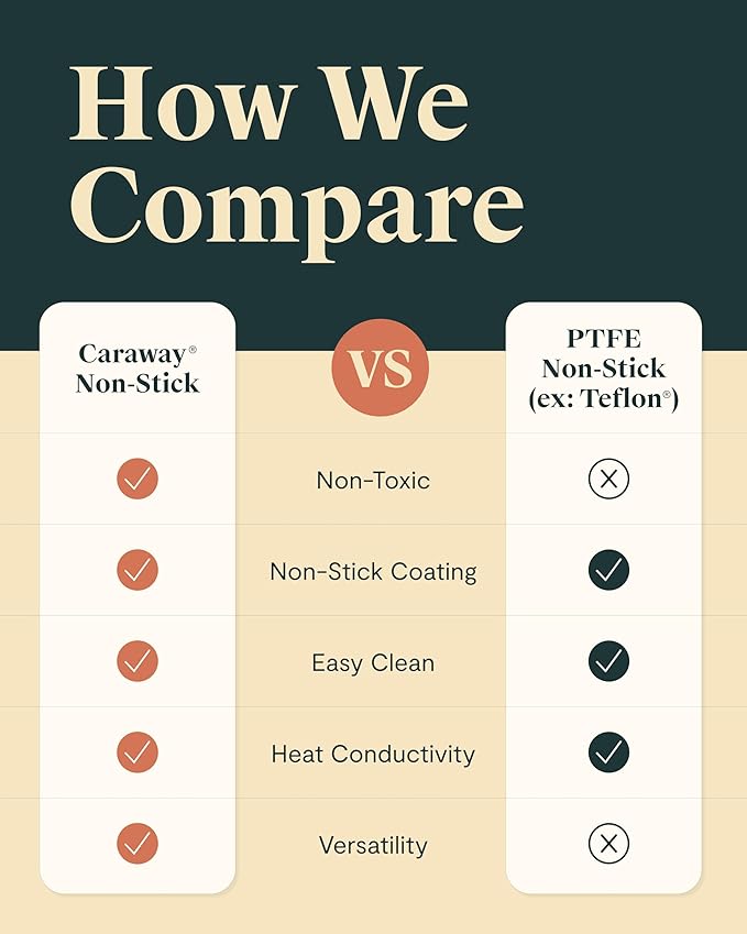 Caraway Roasting Pan - 16x13??Roasting Pan with Rack - Non-Stick Ceramic Coated - Non Toxic, PTFE & PFOA Free - Oven Safe & Compatible with All Stovetops - Cream