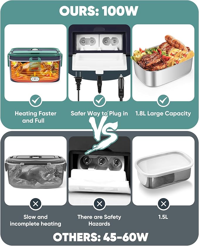Eocolz Electric Lunch Box Food Heater Warmer 100W, 1.8L Portable Heated Lunch Box for Car Truck Work with Stainless Steel Container Fork & Spoon 12/24/110V Lonchera El챕ctrica