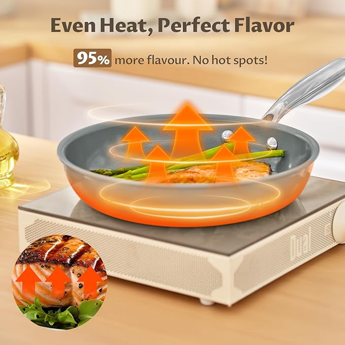 Non Stick Frying Pans Set, Ceramic Frying Pans Nonstick with Lid, Molecular-bonded Induction Base, Induction Cookware PFOA/PTFE Free, 8" 10" 11" Non Stick Skillet Set, Compatible with All Stovetops