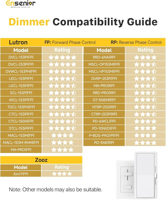 Ensenior 4 Pack 6 Inch LED Recessed Light, Dimmable, 2700K-6000K 6CCT, 1200LM High Brightness, 12W 120V, 3 Pin, ERL-12X-ETL, Damp Rated, Ultra-Thin Canless Wafer Ceiling Light - ETL & FCC & IC