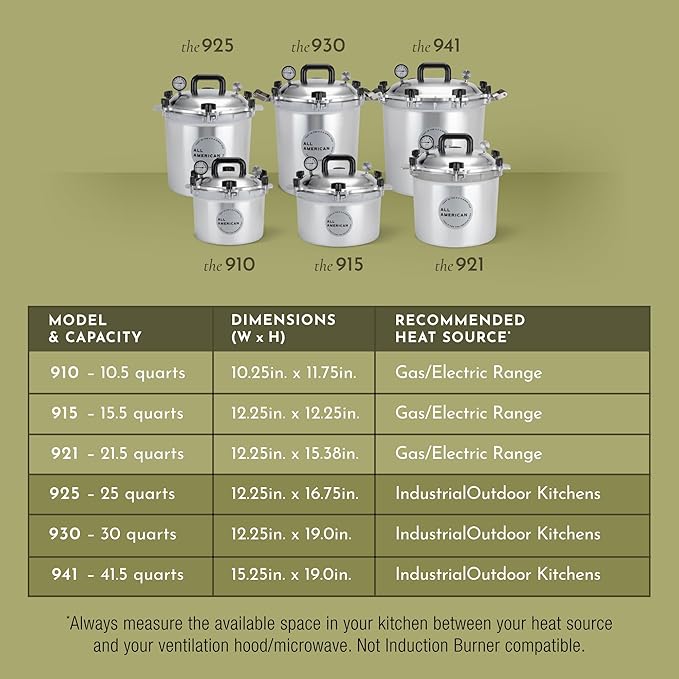 All American 1930: 30qt Pressure Cooker/Canner (The 930) - Exclusive Metal-to-Metal Sealing System - Easy to Open & Close - Suitable for Gas or Electric Stoves - Made in the USA
