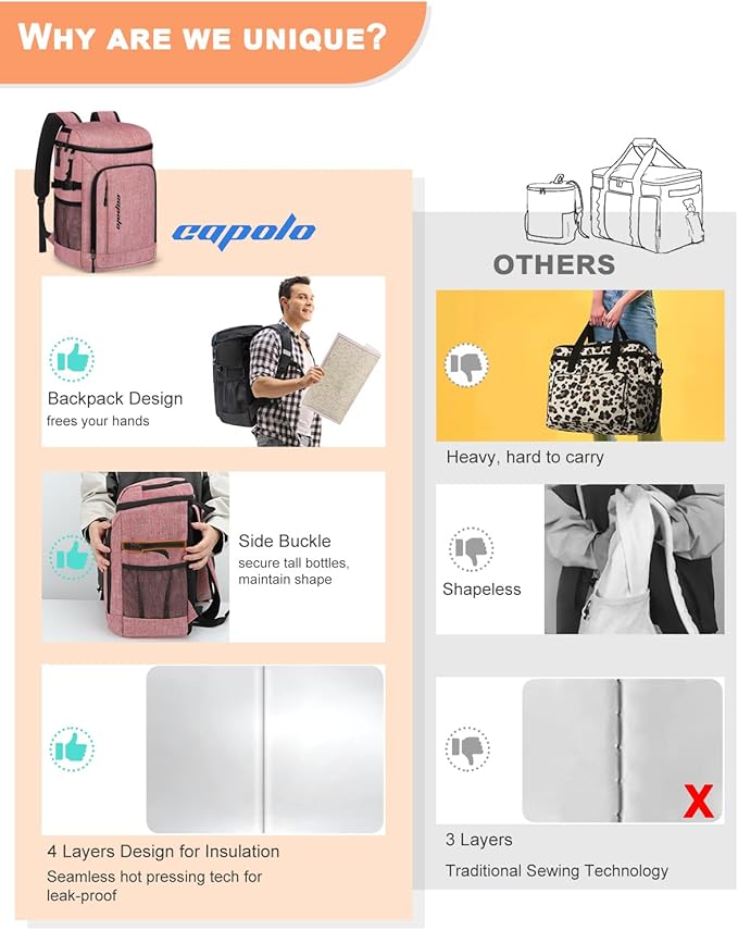 Capolo Cooler Backpack Insulated Waterproof for Women Men,36/45 Cans Lunch Backpack Coolers Leak Proof Soft Cooler Bag Ice Chest for Camping Beach