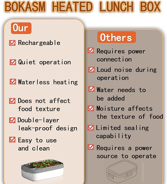 Portable Wireless Electric Heated Lunch Box for Men,Heating Food Warmer Lunch Box,Rechargeable 14000 mAh Battery,4.2 Cups Capcity Inner Food Warmer Container,Lunchbox for Travel,Outdoor,Picnic,Office
