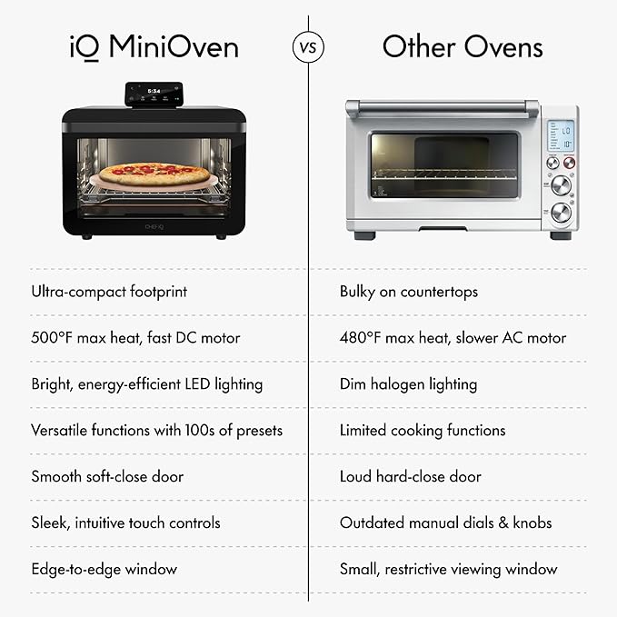 CHEF iQ MiniOven Smart Toaster Oven Air Fryer Combo, 11-in-1 Countertop Convection Oven, Bake, Broil, Air Fry, Broil, Dehydrate, 1750W, 25 Qt Capacity, Fast Cooking with Touchscreen Controls ??Black