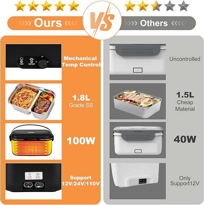 Electric Lunch Box Food Warmer 1.8L - 100W Mechanical Temperature Control Heated Lunch Box for Adults, 12V/24V/110V Fast Heating Lunchbox Food Heater for Work/Car/Truck, Fiambrera el챕ctrica port찼til