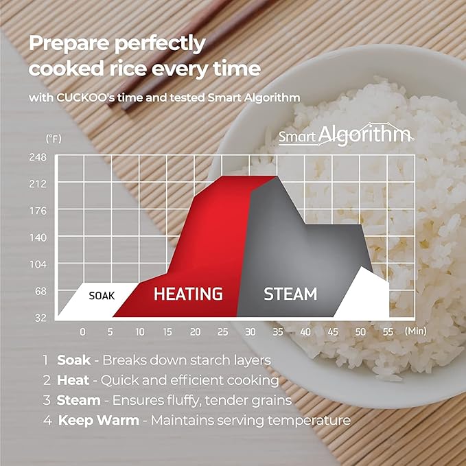 CUCKOO High Pressure Rice Cooker 10-Cup Uncooked / 20-Cup Cooked with Induction Heating Technology, Large Rice Maker with 17 Menu Options and Steam Plate, Voice Guide, Silver (CRP-CHSS1009FN)