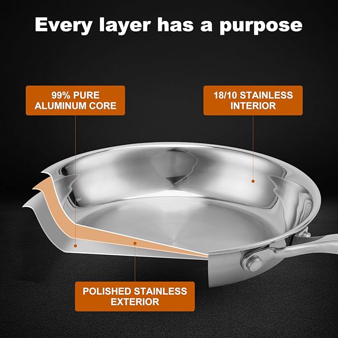 Stainless Steel Pan竊똍on-Toxic PFAS, PFOA & PTFE Free, Compatible With All Cooktops & Induction Safe, Oven Safe Pan for Searing & Saut챕ing, Long Lasting Cookware. (8 Inch)