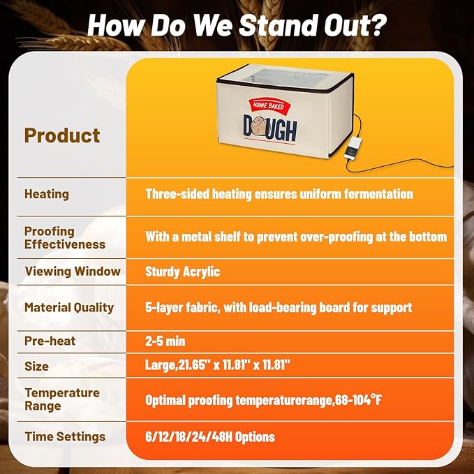 Upgraded Folding Bread Proofing Box with 3-Sided Heating, Built-in NTC Sensor & Precise 68-104째F Temp Control, 48H Timer, Metal Rack ?밊amily-Size Dough Proofer for 2 Loaves, Sourdough & Pizza