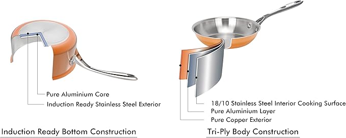 Artaste Rain Copper Clad Cookware (2-Piece Fry Pan Set)
