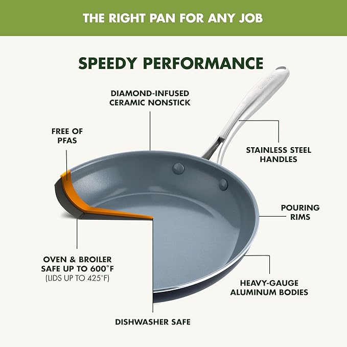 GreenPan 17 Piece Nonstick Swift Cookware Set, Ceramic PFAS-Free Pots & Pans with Lids, Dishwasher & Oven/Broiler Safe to 600F, Kitchen Cooking Set, Sauce, Saute, Stock, Griddle, Frying Pans, Gray