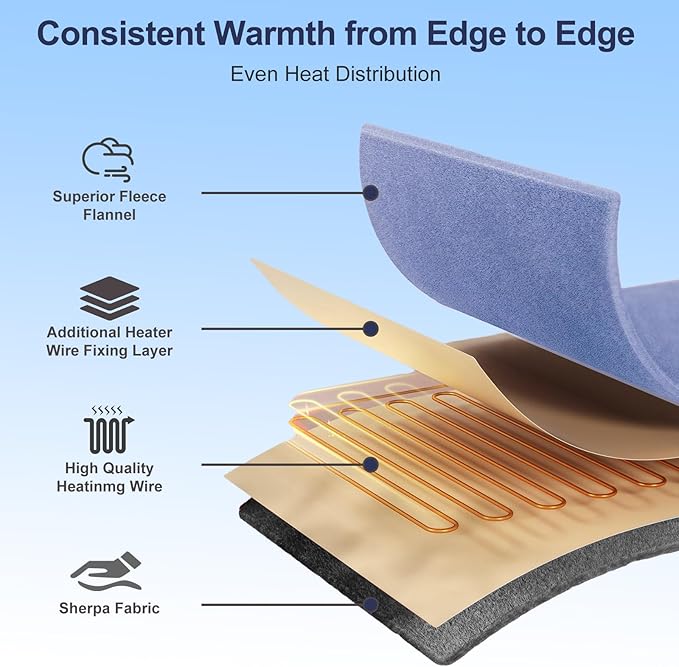 Electric Heated Blanket Throw 50" x 60" Soft Dual-Sided Flannel Fast Heating 12 Heat Levels 1??2H Timer & Overheat Protection & Auto Shut-Off & ETL FCC & Machine Washable (Single 50''x60'')