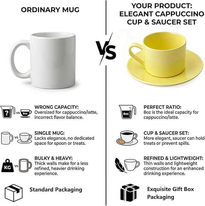Porcelain 8oz Cappuccino Cup with Saucer - Ceramic Coffee Mug Perfect For Cappuccino Espresso Latte&Tea - New Bone China Cup for Great Gift,Yellow