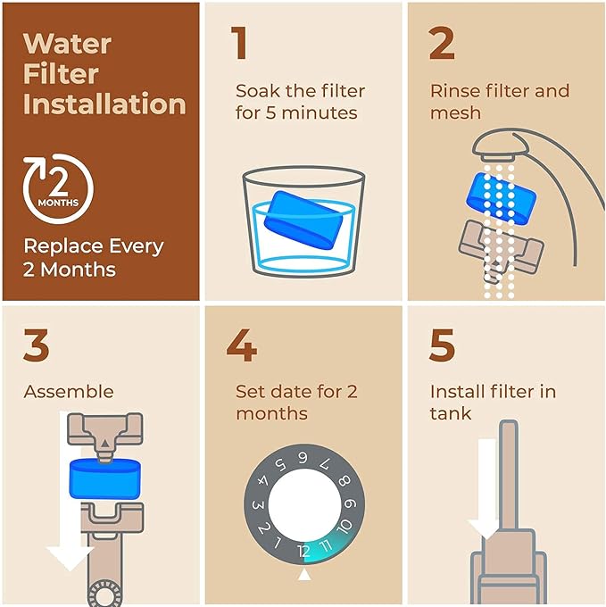 Cuisinart짰 Coffee Filter Replacement - 12 Pack Cuisinart짰 Coffee Maker Water Filter by Pureline - Charcoal Water Filter - for all Cusinart Coffee Machines