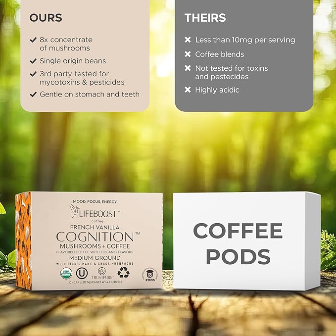 Lifeboost French Vanilla Cognition Mushroom Coffee Pods - Low Acid Organic K-Cups with Lion?셲 Mane & Chaga Nootropic Mushrooms for Focus, Energy & Immune Support - 10 Count