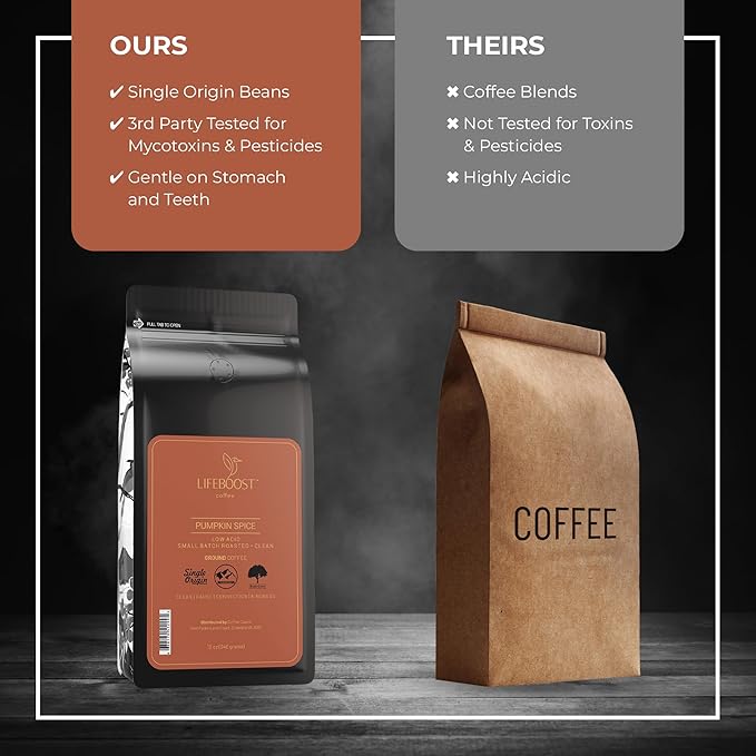 Lifeboost Pumpkin Spice Coffee Ground ??Organic, Low Acid, Non-GMO, Single Origin Medium Roast ??Mycotoxin-Free Cozy Flavored Fall Coffee, 12 oz