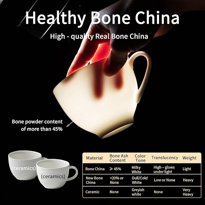 Bone China Tea Cups and Saucers Set (7 oz, Set of 4) ??White Luxury Fine Porcelain Mugs for Tea, Coffee, Latte Art, Barista Use, Elegant Gifting