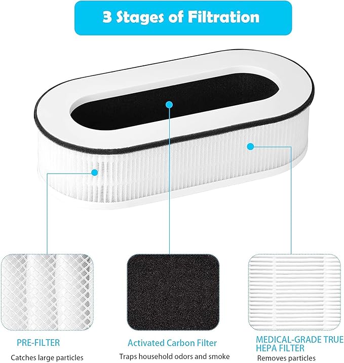 RP-AP068 Replacement Filter, Compatible with RENPHO Air Pur-ifier RP-AP068 RP-AP068W RP-AP068B RP-AP068-F2 Filter, 3-in-1 Grade True Filters (4 Pack)