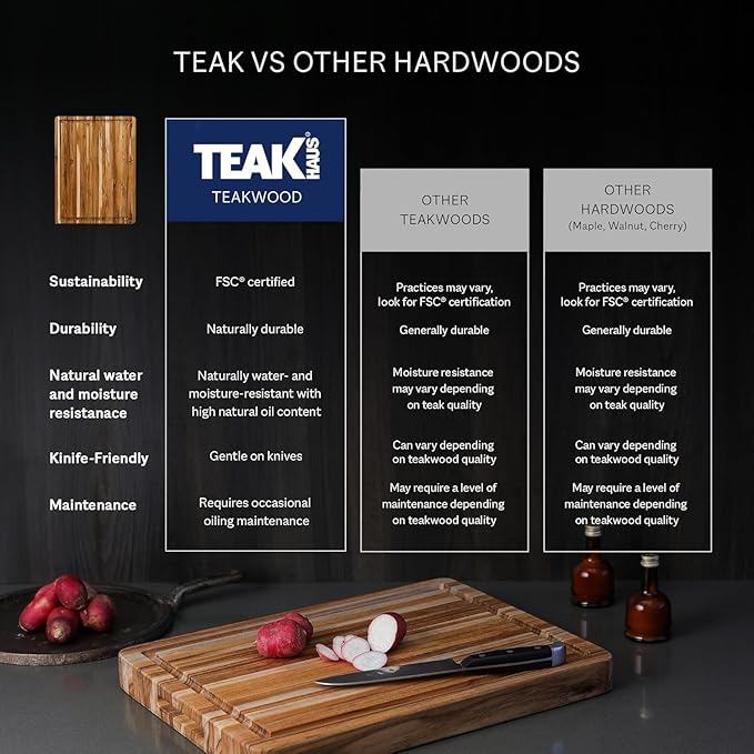 Teakhaus Cutting Board - Large (L) Wood Cutting Board with Juice Groove - Holiday Gift Ideas for Men and Women - Gift-Ready, Reversible, Edge Grain Wood, Knife Friendly - FSC Certified