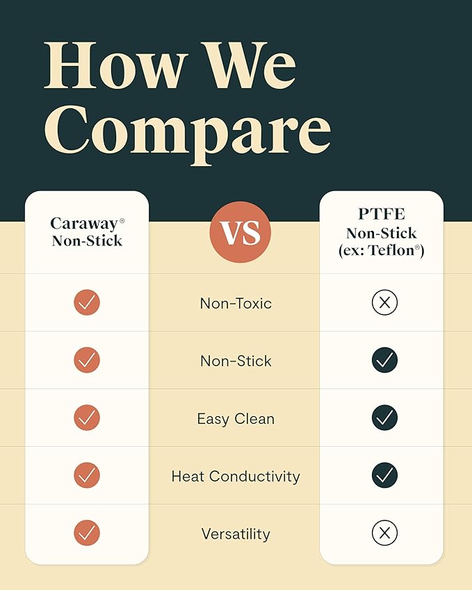 Caraway Cookware+ Collection - Specialty Cookware Set - Petite Cooker, Stir Fry Pan, Rondeau, & Stock Pot - 3 Lids & Storage Organizer Included - Sage