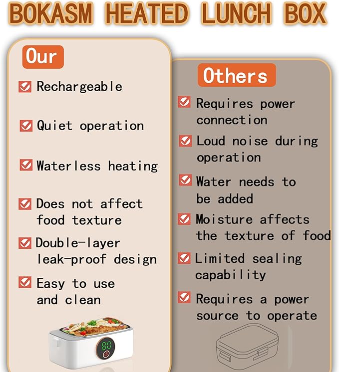 BOKASM Portable Cordless Electric Heated Lunch Box for Adults,Heating Food Warmer Lunch Box,Rechargeable 16000mAh Battery,4.2Cups Capacity Inner Container,Lunchbox for Travel,Outdoor,Picnic,Office